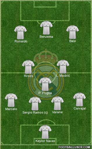 Real Madrid C.F. Formation 2016