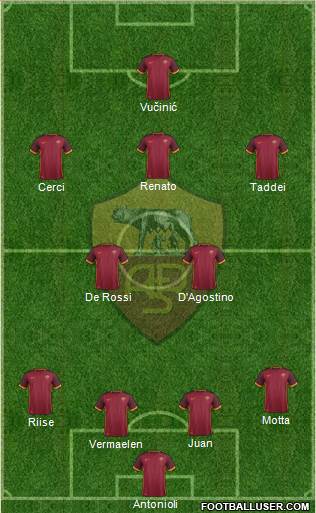 AS Roma Formation 2016