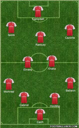 Arsenal Formation 2016