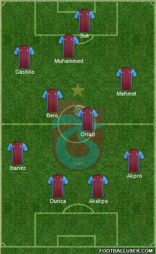 Trabzonspor Formation 2016