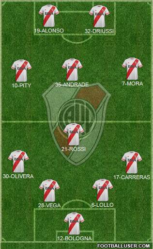 River Plate Formation 2016