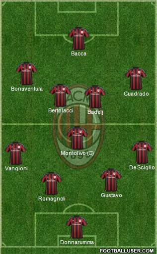 A.C. Milan Formation 2016