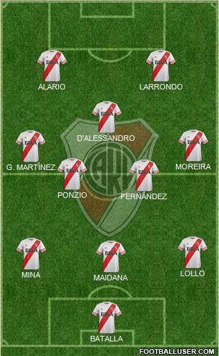 River Plate Formation 2016