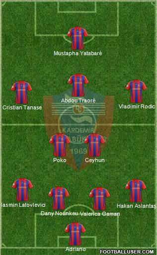 Kardemir Demir-Çelik Karabükspor Formation 2016