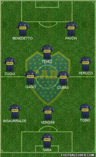 Boca Juniors Formation 2016