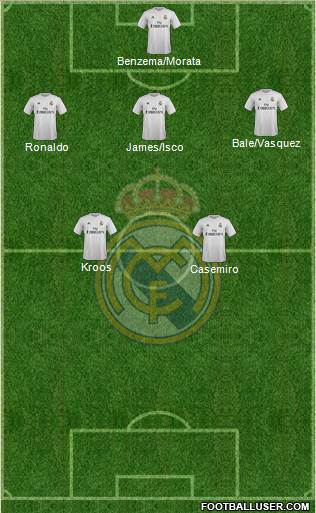 Real Madrid C.F. Formation 2016