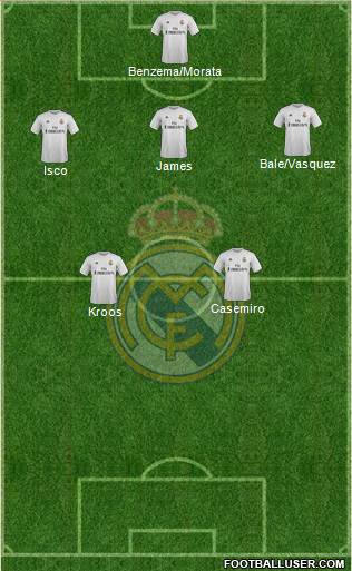 Real Madrid C.F. Formation 2016