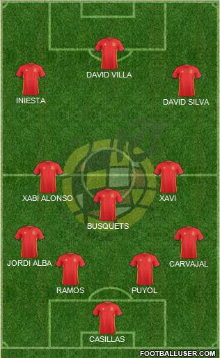 Spain Formation 2016