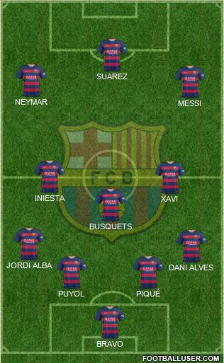 F.C. Barcelona Formation 2016