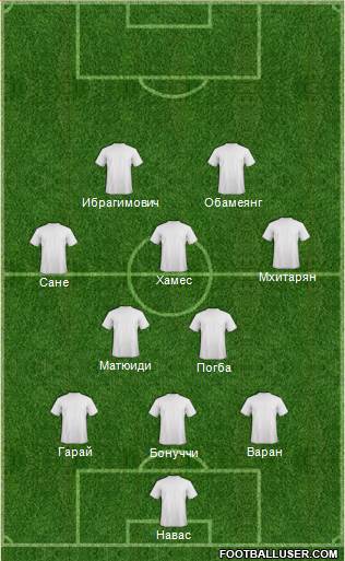 Manchester United Formation 2016