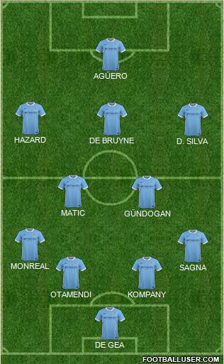 Manchester City Formation 2016