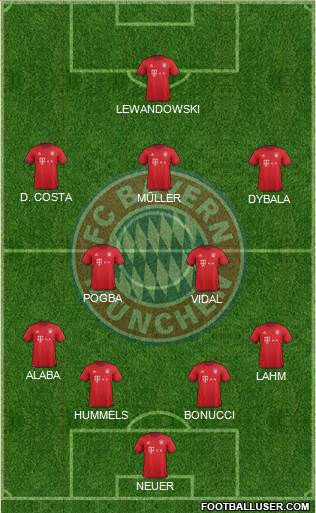 FC Bayern München Formation 2016