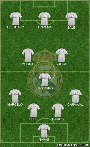Real Madrid C.F. Formation 2016