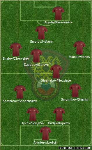 Russia Formation 2016