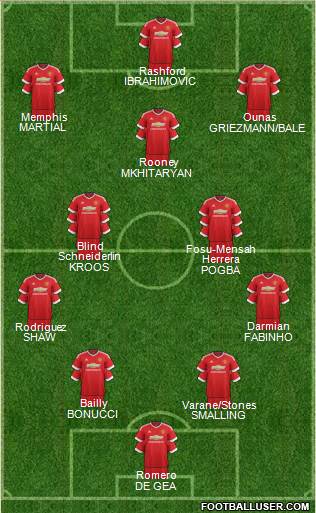 Manchester United Formation 2016