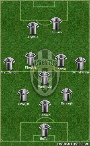 Juventus Formation 2016