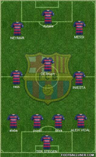 F.C. Barcelona Formation 2016