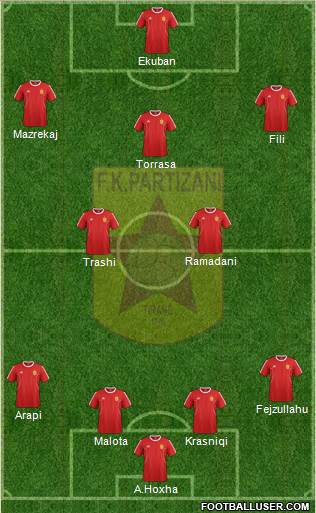 KF Partizani Tiranë Formation 2016