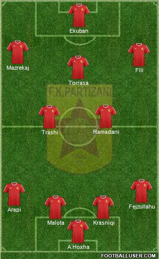 KF Partizani Tiranë football formation