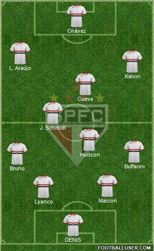 São Paulo FC Formation 2016