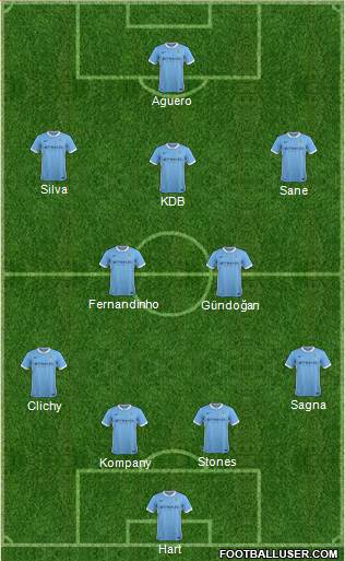 Manchester City Formation 2016