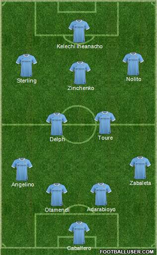 Manchester City Formation 2016