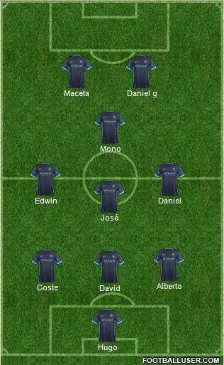 Manchester City Formation 2016