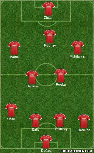 Manchester United Formation 2016