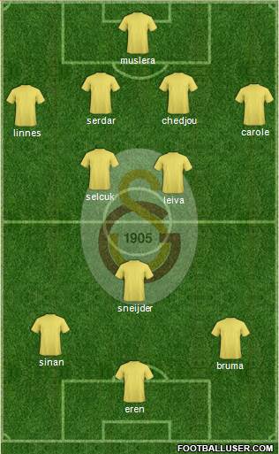 Galatasaray SK Formation 2016