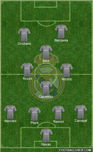 Real Madrid C.F. Formation 2016