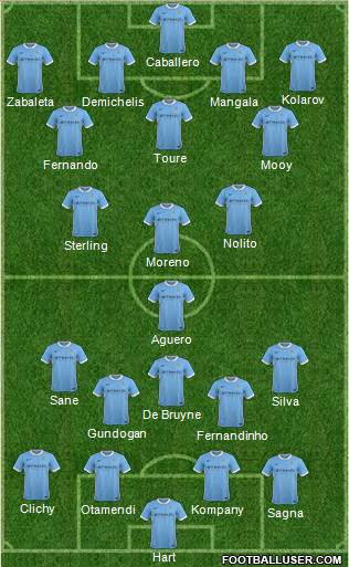 Manchester City Formation 2016