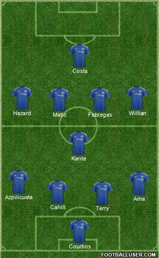 Chelsea Formation 2016