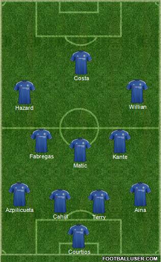 Chelsea Formation 2016