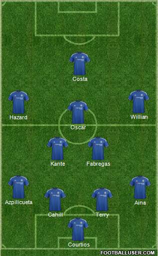 Chelsea Formation 2016