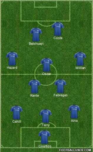 Chelsea Formation 2016