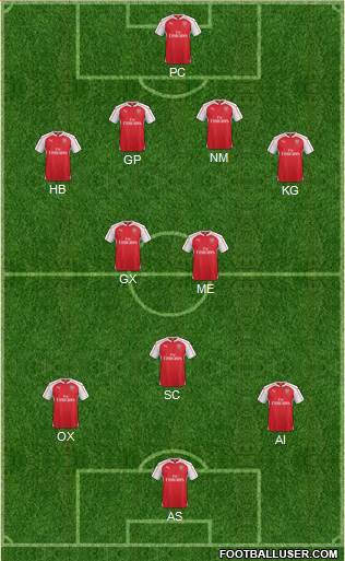 Arsenal Formation 2016