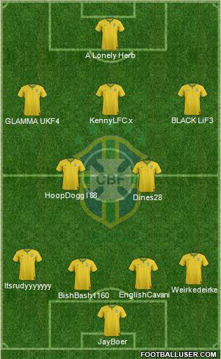 Brazil Formation 2016