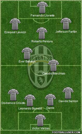 Juventus Formation 2016