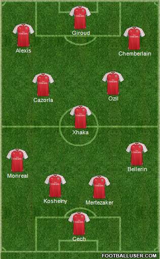 Arsenal Formation 2016