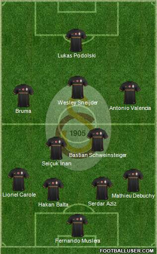Galatasaray SK Formation 2016