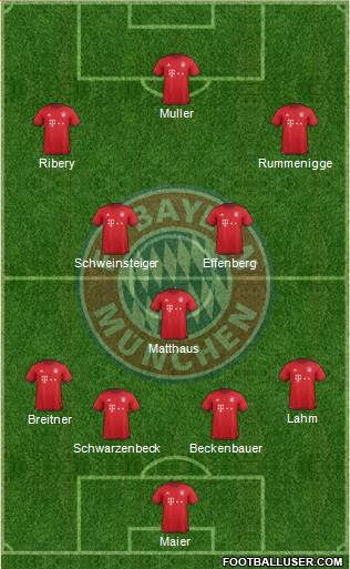 FC Bayern München Formation 2016