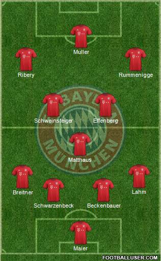 FC Bayern München 4-3-3 football formation