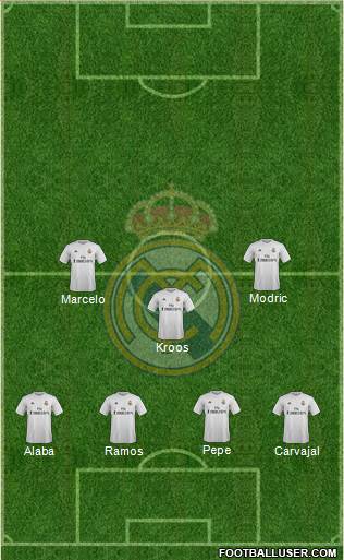 Real Madrid C.F. Formation 2016
