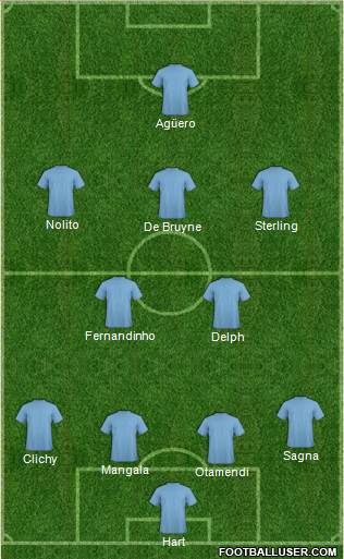Manchester City Formation 2016