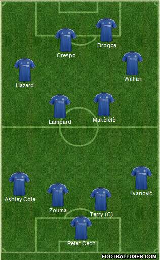 Chelsea Formation 2016