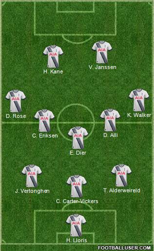 Tottenham Hotspur Formation 2016