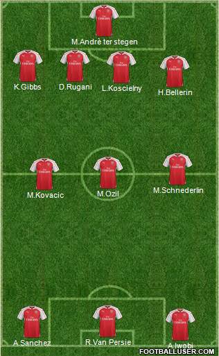 Arsenal Formation 2016