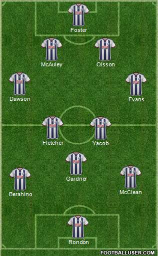 West Bromwich Albion Formation 2016