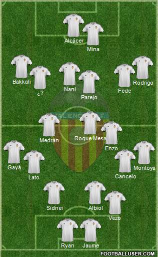 Valencia C.F., S.A.D. Formation 2016