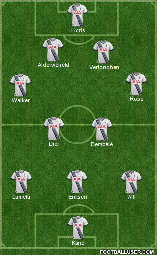 Tottenham Hotspur Formation 2016